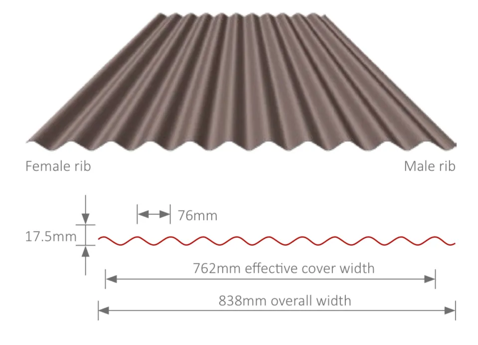 Roof Sheets